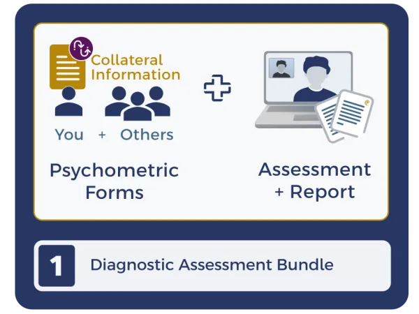ADHD Screening Assessment - Adult